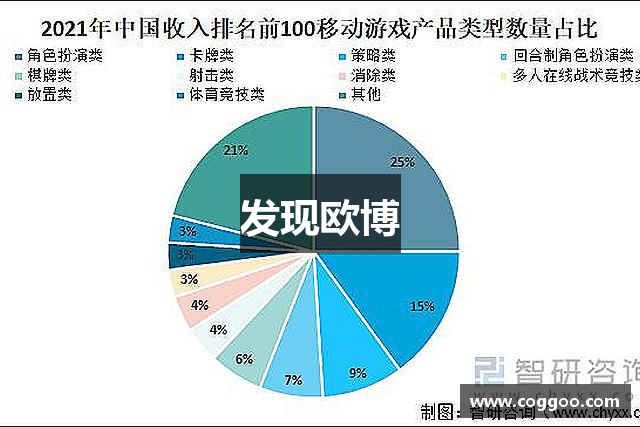 发现欧博